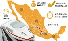 南美一国对华变脸:突然取消高铁合同